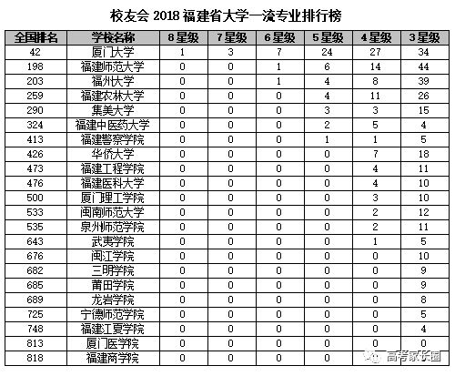 全国各省市都有哪些实力强校 来看看31省市大学一流专业排行榜