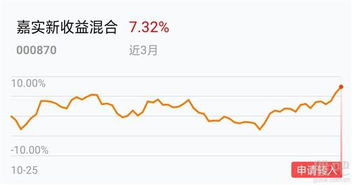 汇添富高端理财产品与嘉实的收益率可靠吗