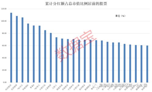 怎么分别怎么查询所有今日分红或送股和新发的股票