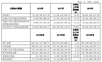 中信证券！2022年度分红，10派5（含税），税后10派4.5，这个怎么分完红了，我股票的价格就少了0.45元啊？