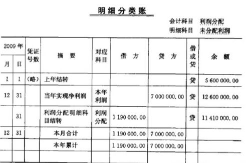 企业与企业之间利润怎么分配