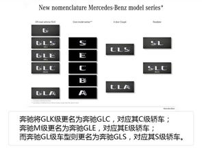 辣评 科技圈的命名能给汽车圈带来什么 