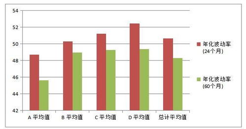 什么是年化波动率平均值