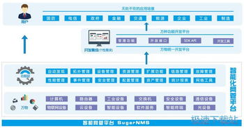 免费网络管理软件哪个好最好的免费网管软件