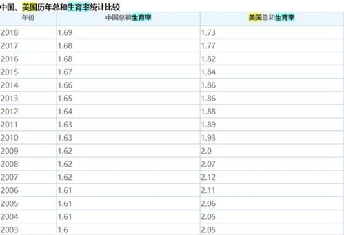 中国根本就不缺人，出生人口减少为什么要担忧