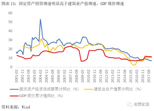 以固定资产入股，怎么计算股份？