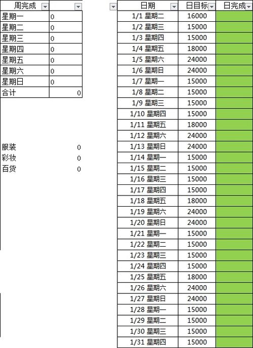 1个星期很多次看到时间是1111和2222 是什么意思？