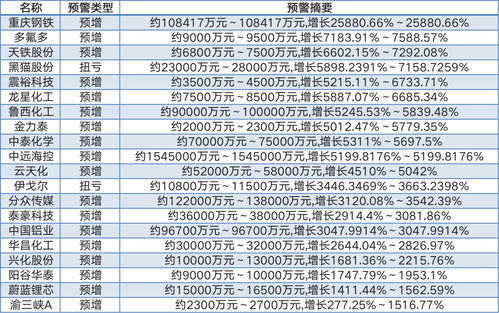 星石投资：如何看待大宗商品涨价的持续性和周期股行情？