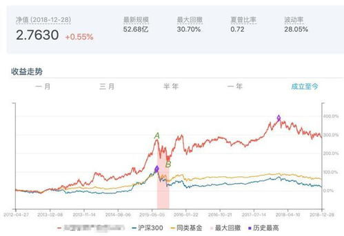 买基金 需要考虑当时的净值吗？