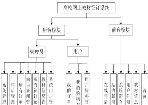 毕业论文,硬件,设计,软件