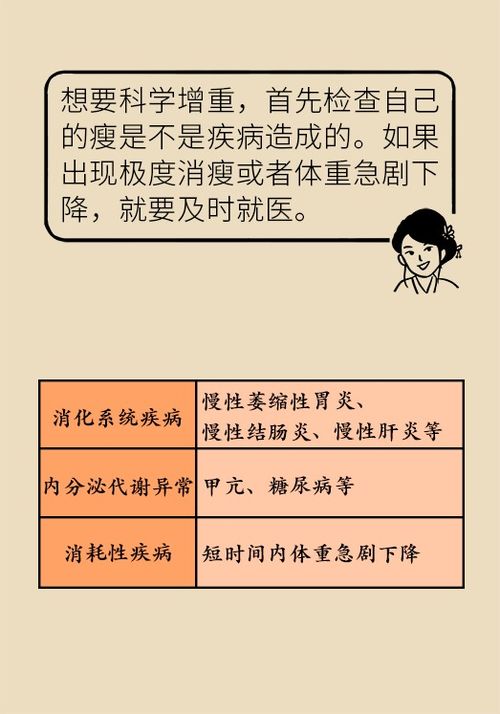 科学增重秘籍在此 转发给每一个为瘦烦恼的帅哥美女