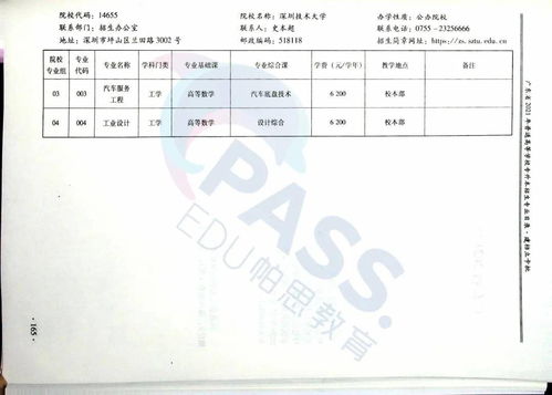 2021学啥专业比较吃香,2021女生现在什么专业吃香(图2)