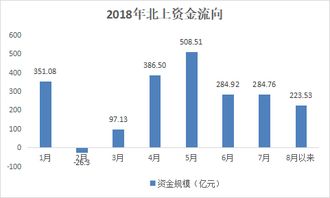 按照现在的情形看.深股最可买入的是那几股?或者是比较有投资价值的?