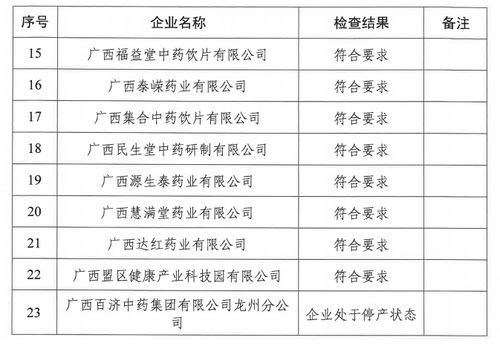 2022年国内有哪些知名药品生产企业