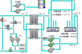 绿色建筑雨水回用系统浅谈