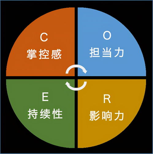 孩子遇到困难,父母需正确培养逆商, 挫折教育 别走偏