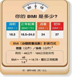 肥胖为什么会影响怀孕的几率