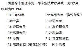 干货分享 以华为 百度 阿里为例透析奖金 福利设计技巧与方法 