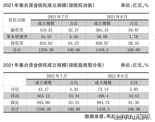 一个月平均年化收益6%投资一万怎么算