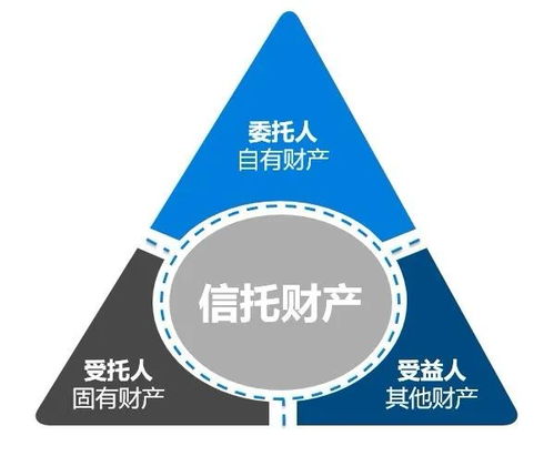 对银行帐户采取证据保全的方式