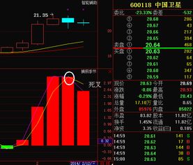 【中国卫星】的股票最近走势会怎么样呀？