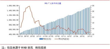 货币政策对证券市场的影响