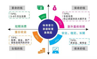 什么是标准普尔指数，有一定数量的闲钱，是买基金好还是炒短线的股票好?