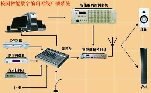 公共广播系统品牌哪些质量比较好(衡阳停车场ip广播系统哪家好)