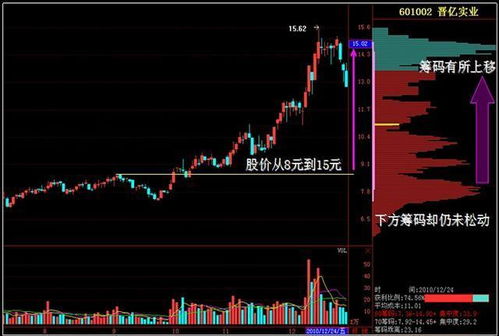 如果一只股票从10.10元 两分钟内突然拉升到10.50元，我挂的买单是10.20元会以多少钱成交