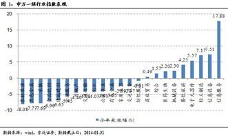 东北证劵股票资金管家有风险么