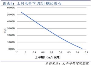 一文揭底,新能源汽车再上热门重点辐射这些子板块