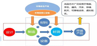 EV/IC=企业价值/投资资本怎么计算？