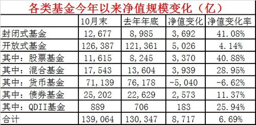 股票基金中的分红(10派1.00元含税)指的是10元钱分1元还是10股分1元？谢谢