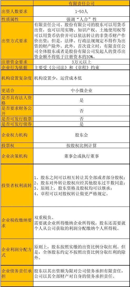 股份有限公司的股东有没有上线人数？