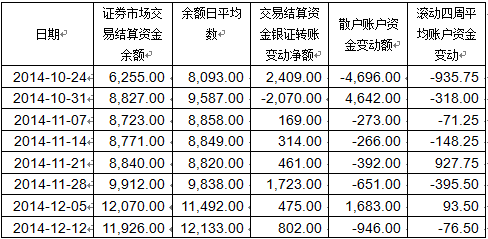 那个公司的证券投资交易平台最安全？