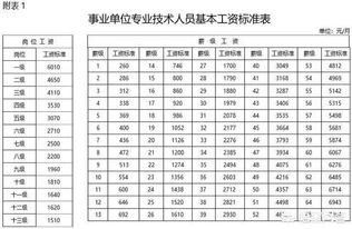 怎样计算薪级工资