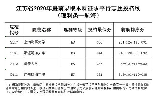 我是刚刚升入大学的 学生，想利用课余时间弄一下股票，现在什么都不懂，我该从哪方面入手？