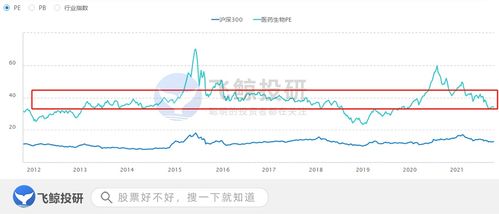 保险股从涨到跌，为什么逻辑都是利率上行