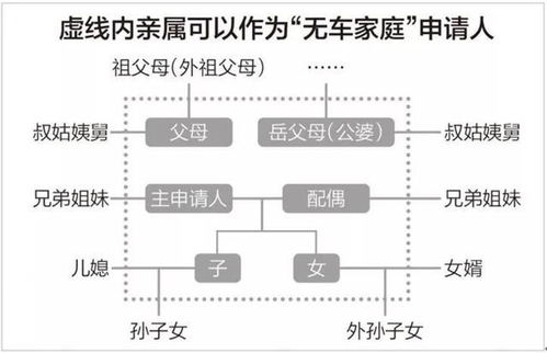 大兴区北京指标京牌摇号中签率约4%25,比西城海淀低