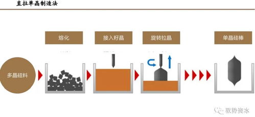 国产半导体设备产业链解析 