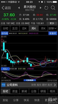 通达信怎么选周k线5,10,20多头排列呢