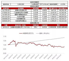 同花顺里的招商快线基金显示的是年化收益率还是每份净值？怎么这么高？居然高达100····？？