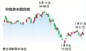 中航投资600705到底是属于哪个板块的