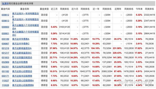 如何看一个基金经理人的实力？