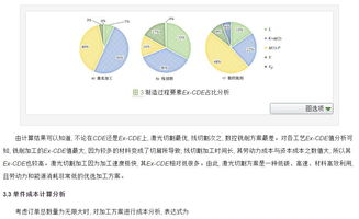 制造过程中的广义碳排放计量方法研究