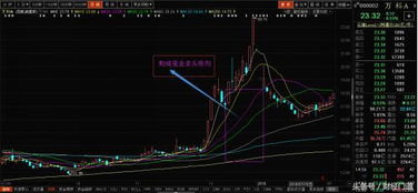 宏昌科技：VOL金叉、均线多头排列，或迎来大涨