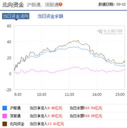 股票账户从一个券商转到另一个券商后需要把在原券商的资金账户注销掉吗 谢谢