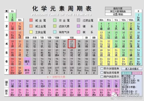 护肤品中的化学元素你能看懂吗