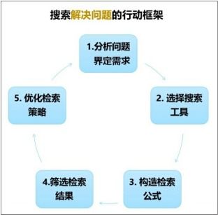 写论文时如何筛选出进行控制权转移的公司