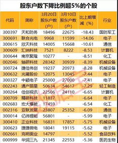 五矿资源(01208)午后股价下跌超过5%，预计上半年亏损约5880万美元，盈利转为亏损